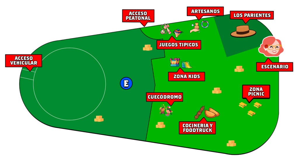 Mapa del recinto de la Fonda Doña Rosa en el Hipódromo Chile